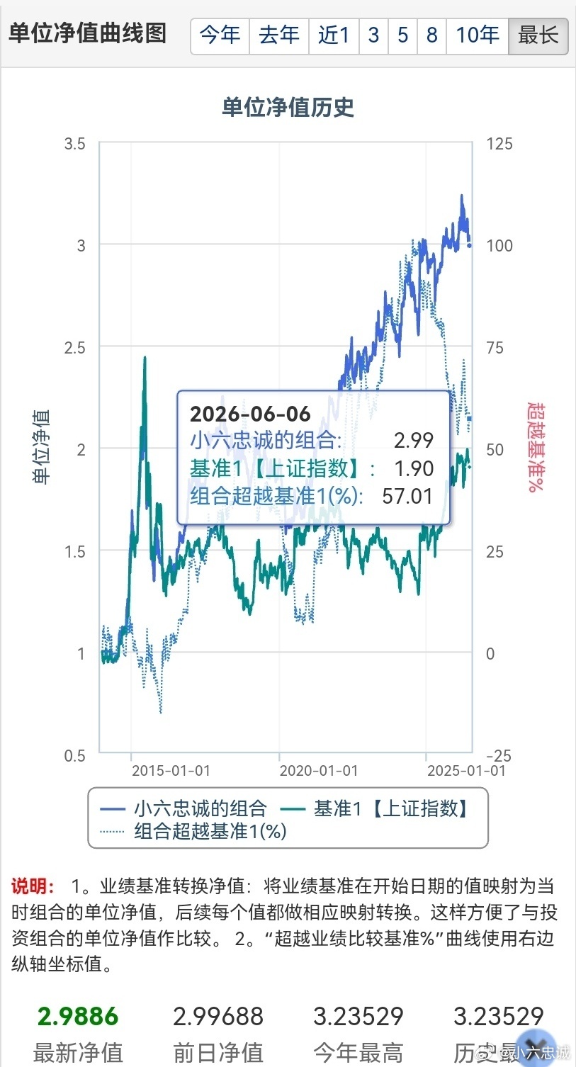 a股行情 震荡回调不用慌，红利投资守住财富底气A股当下走出了极致的结构性行情，指
