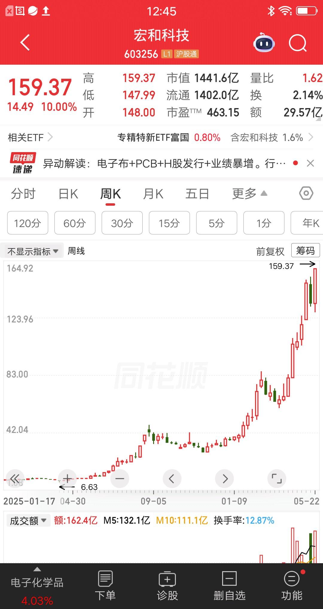 一位黑龙江的股民，他用空仓等股灾战法，一年取得了20倍的收益率，具体是如何做的呢