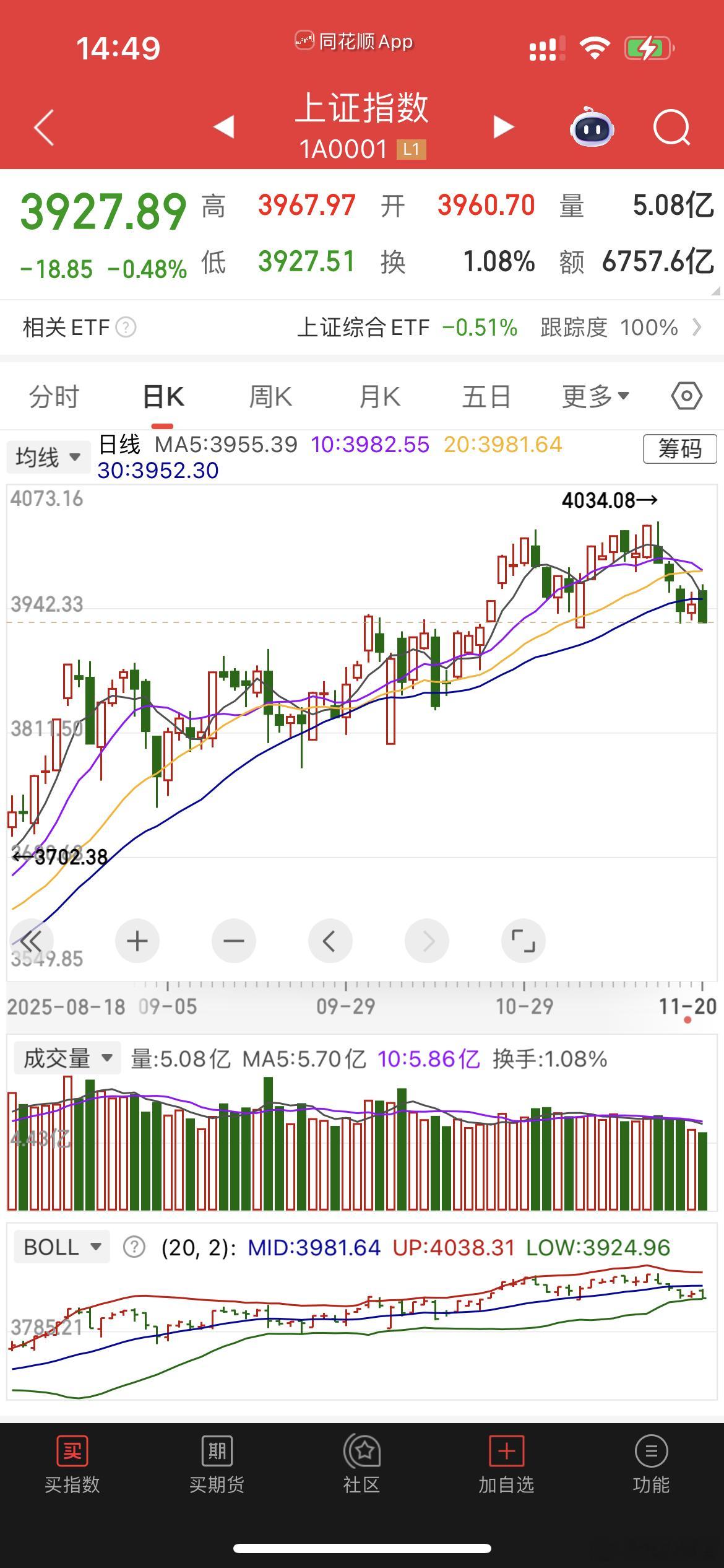 完犊子，3927一定要支撑住啊。突破Boll下轴就麻烦了。 