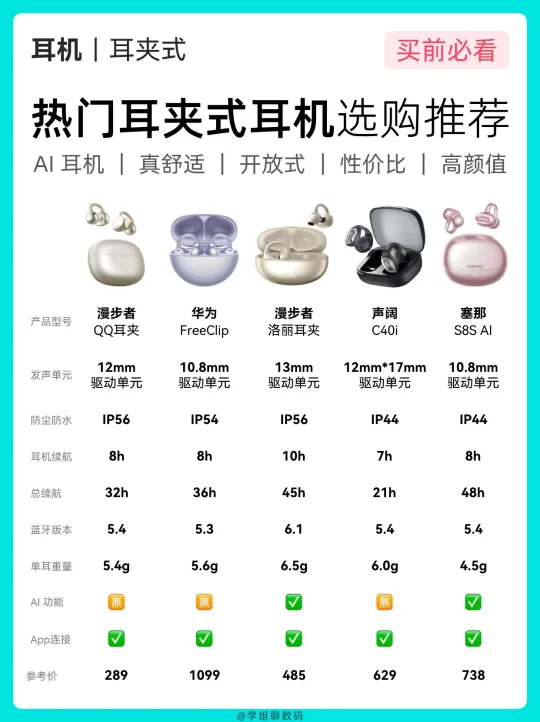 热门耳夹式蓝牙耳机怎么选？看这篇就够了！