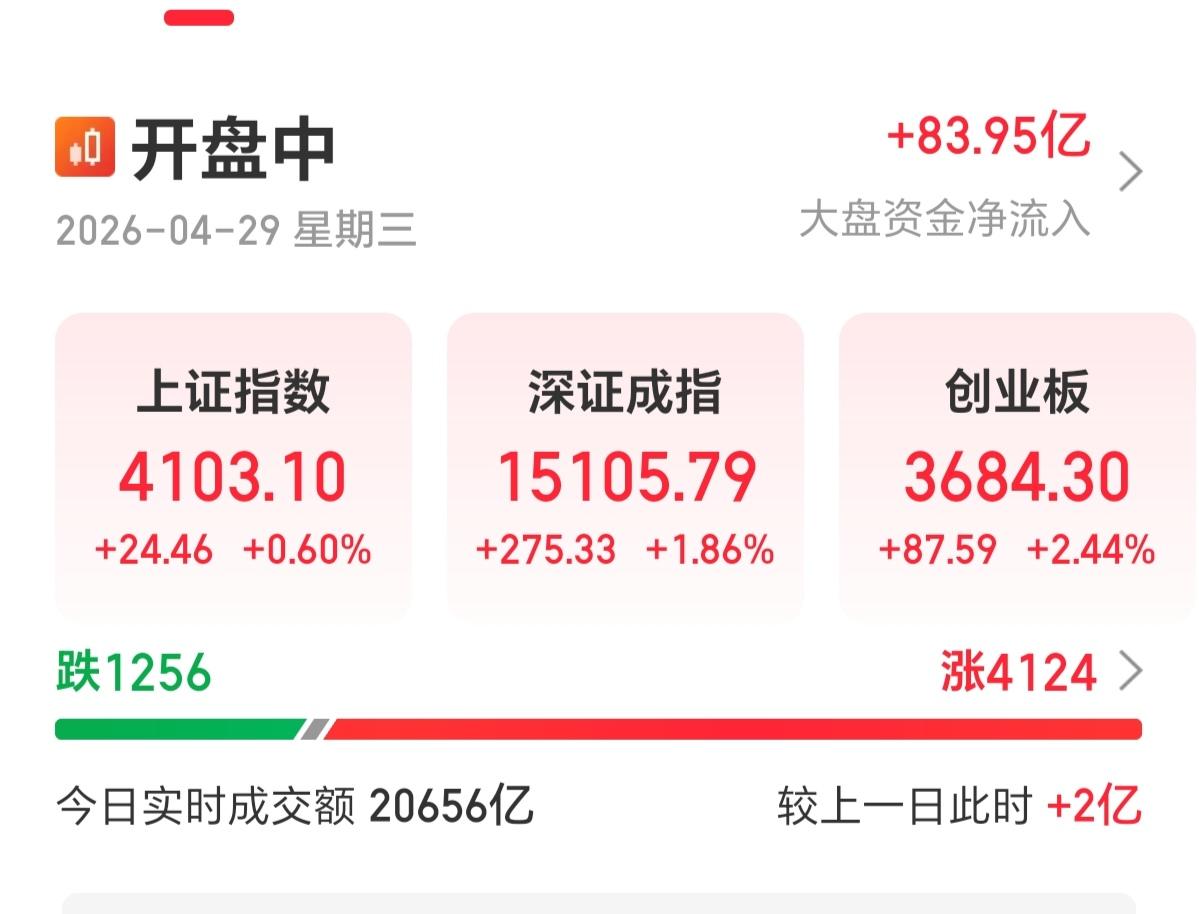 有图有真像：资金流向不会骗人，手里的筹码千万别被骗走了。

下面有2幅截图，一个