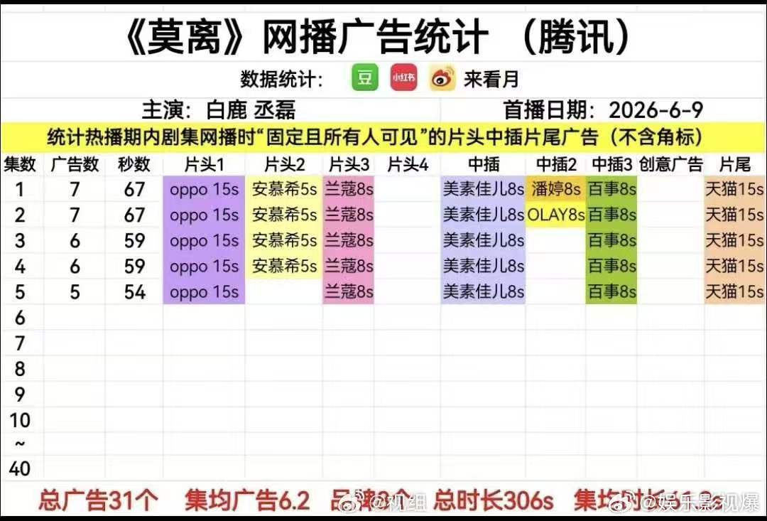 莫离投广竞争也好激烈今天正片开播，前排广告抢破头，很多品牌没能入围，七广开局就是