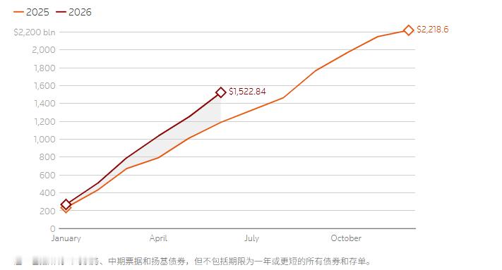 图表解读：特朗普执政18个月，美国经济经历了冲击，体现了韧性，但开始停滞据路透报