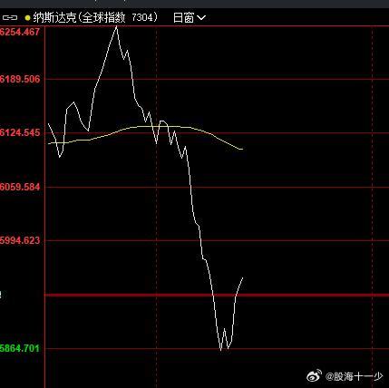 晚间纳指的波动也很大，上窜下跳。 