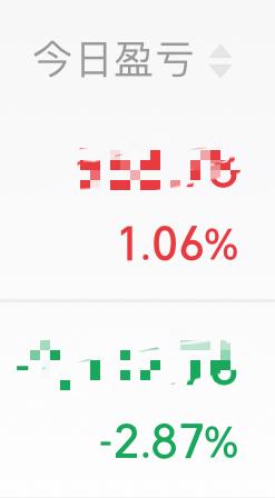 真服了自己的操作，昨天好不容易空仓，今天本没打算再买入，毕竟近期大盘涨幅过大，担