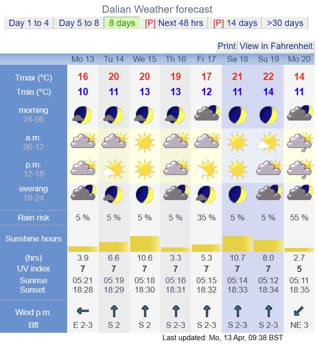 本周多数时间依旧是晴到多云的天气为主，目前来看周五的凌晨局部可能有降雨概率，需要