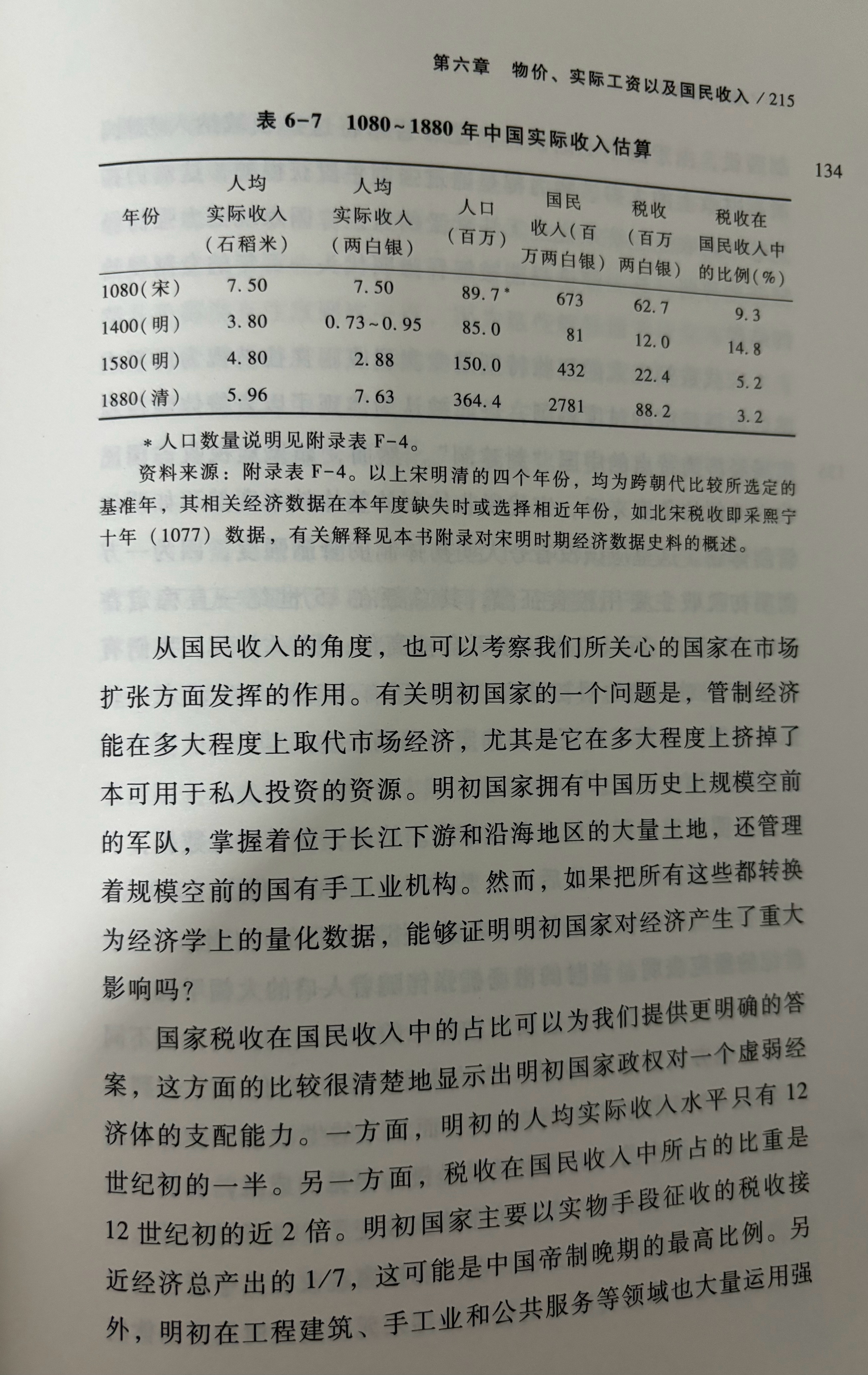 【量化史学·宋明比较】之四：从宋到明，人均收入水平出现断崖式下降。以粮食计算，明