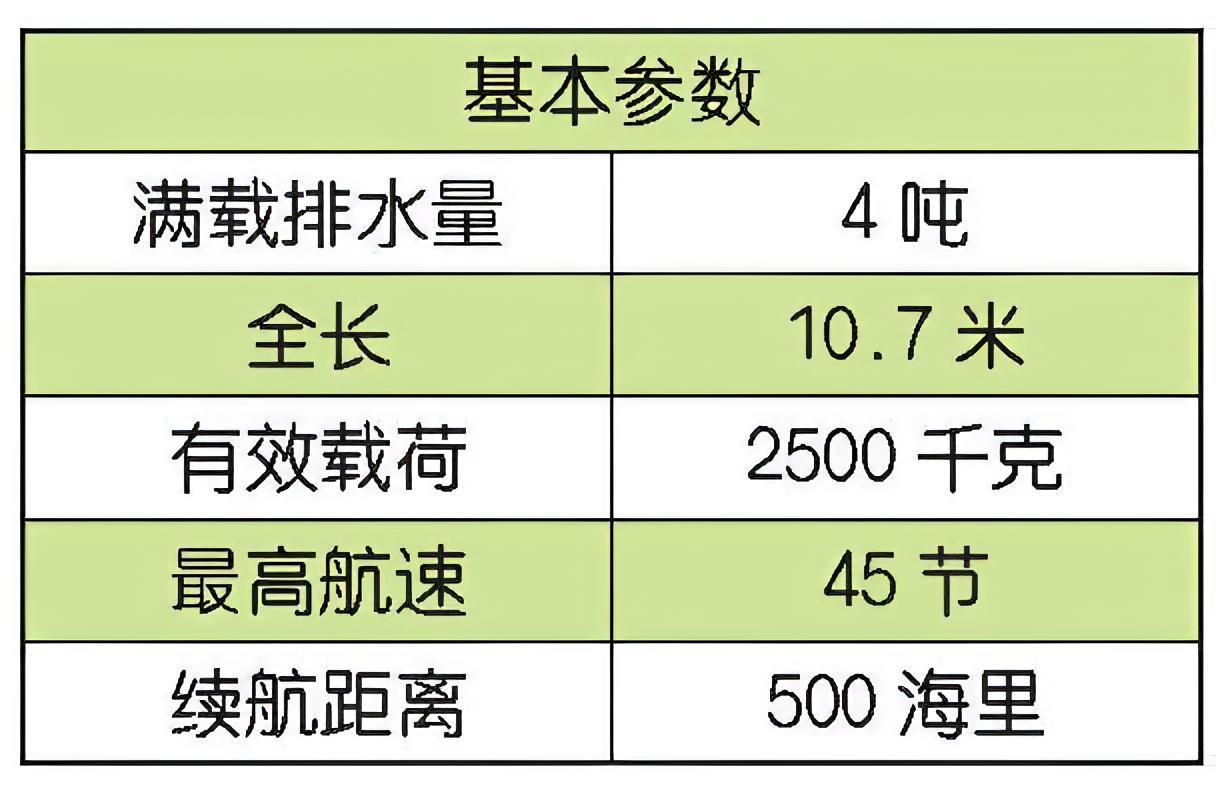 每天认识一件兵器 以色列“银色马林鱼”无人艇“银色马林鱼”（Silver Mar