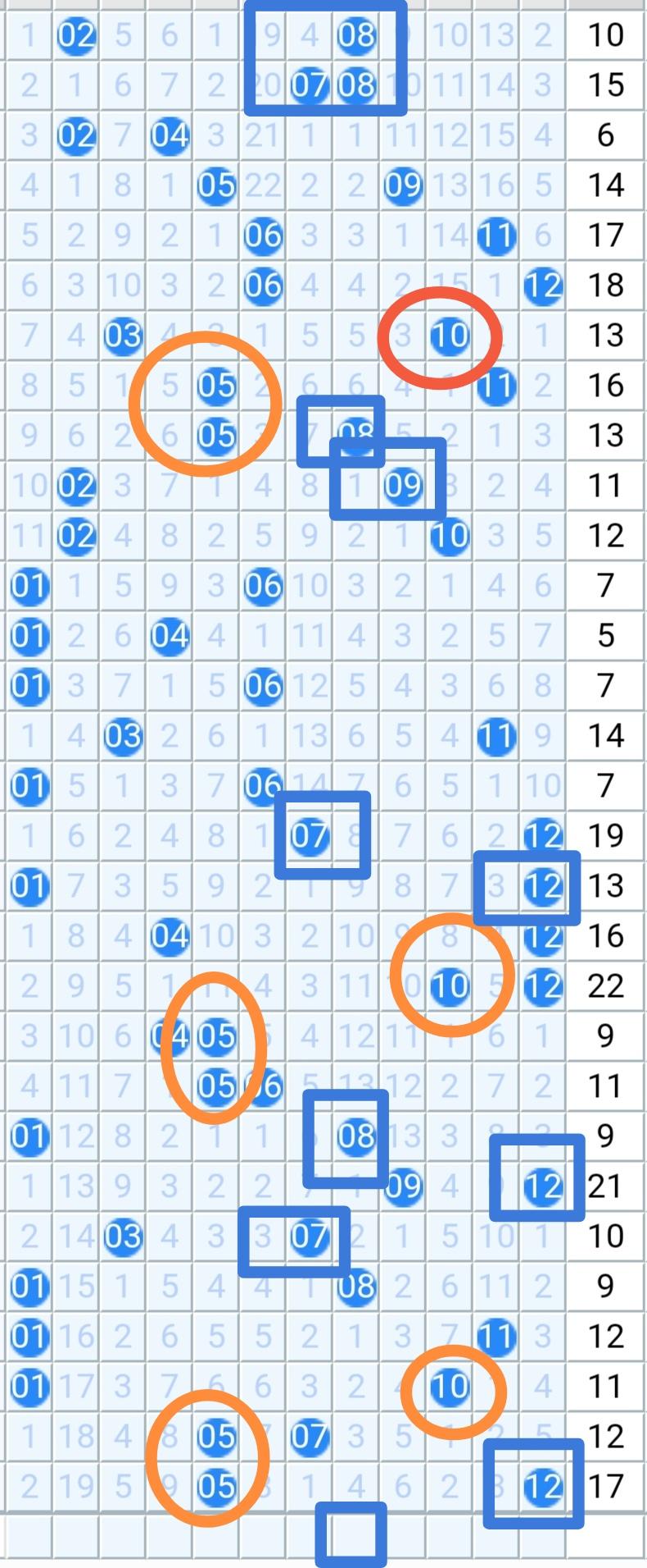 玄庄策马兰缘
2026031期
08.09
02.11
防4，6差值
02.08