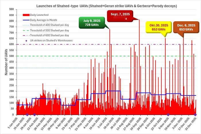 俄乌局势新进展   最新报告：2025 年俄罗斯 “天竺葵” 系列无人机对乌部署