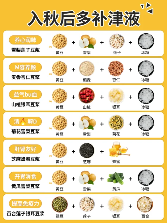 入秋后口干皮肤干就去喝它，巨补津液❗