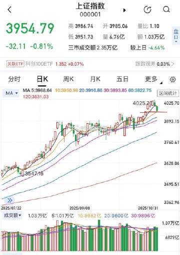 说几个要点：<br /><br />1，回踩连续两天放量，1:9行情...