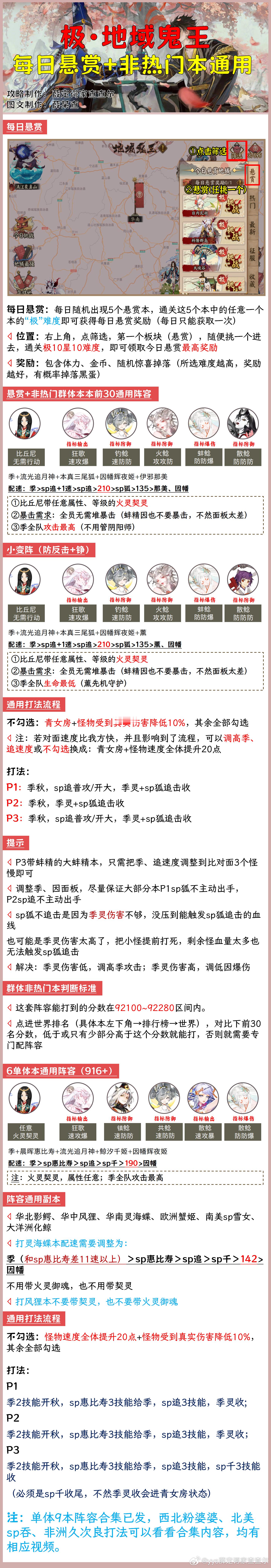 #阴阳师手游[超话]##超话创作官##爱游引力# 【极地鬼】群体+单体本通用阵容