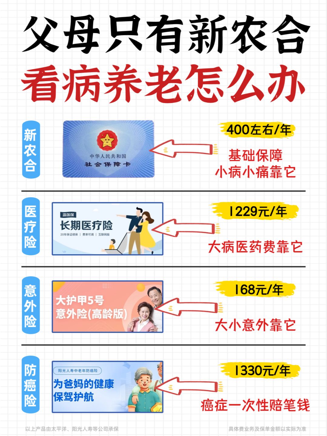 熬夜一周，人均2000+搞定父母保险啦！