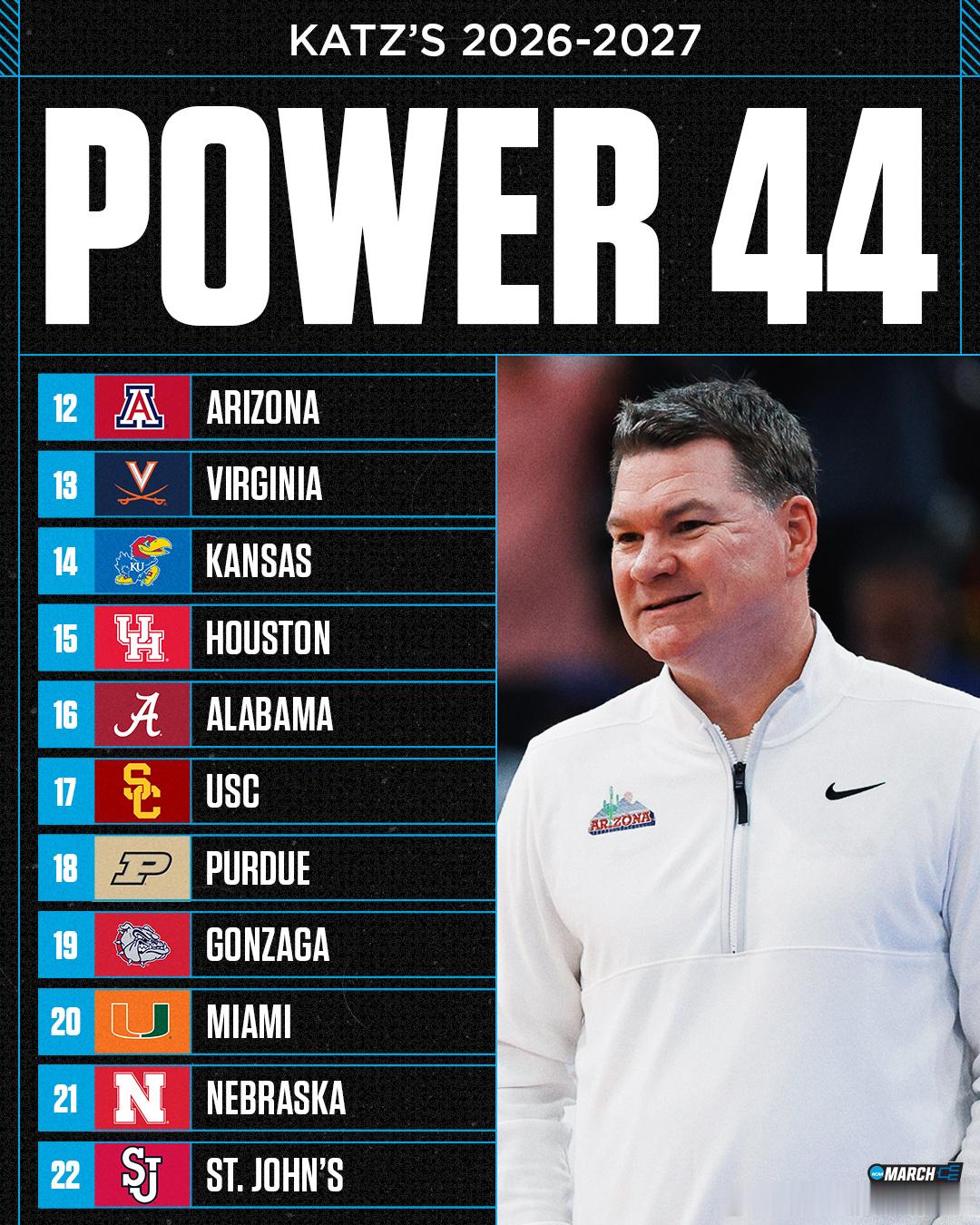 NCAA男女篮锦标赛(三月疯狂)将在下赛季扩军到76支球队，今天NCAA官媒分析