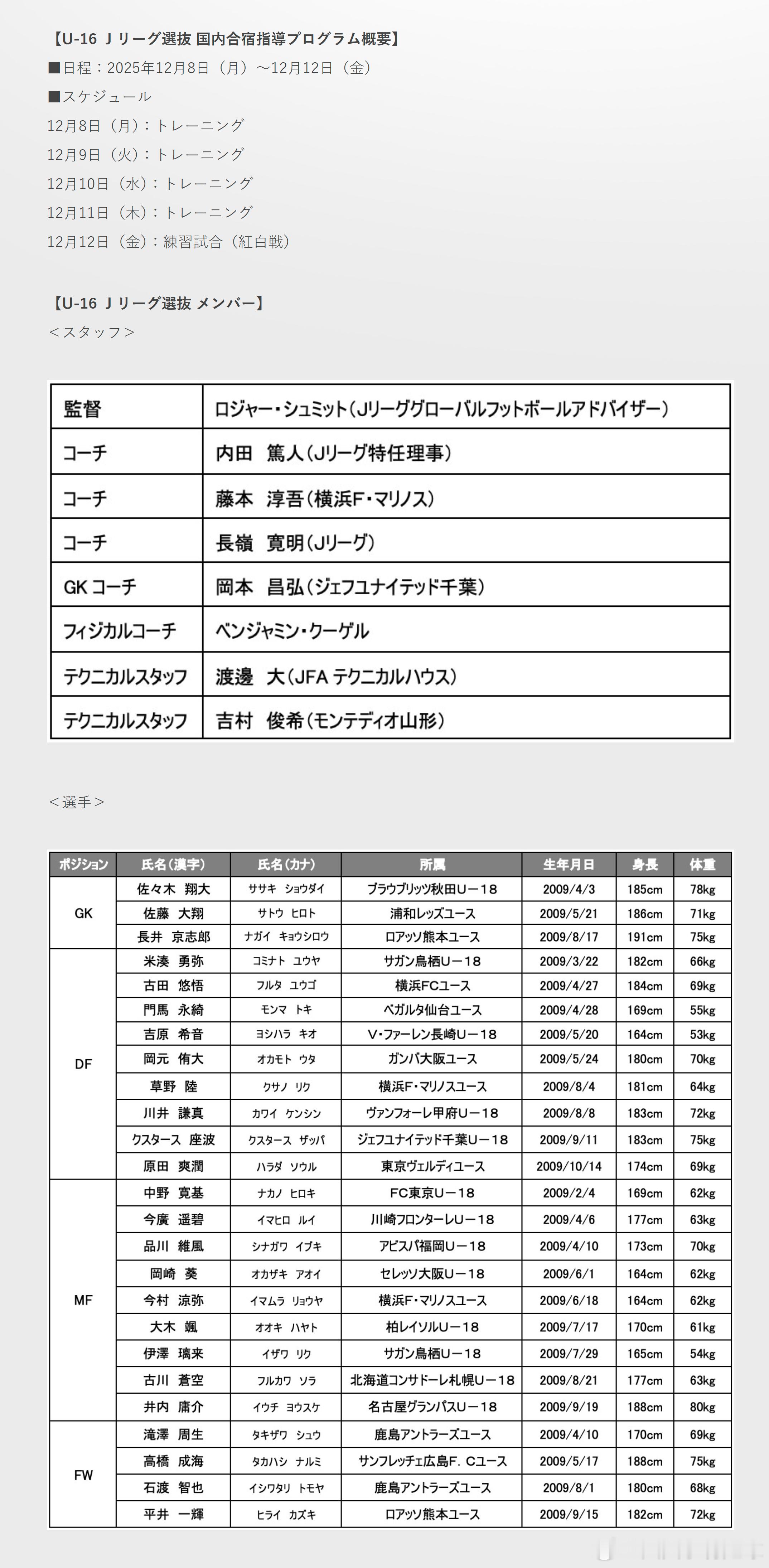 育成年代（890）：10月5日，J联赛官方公布了即将参加12月8日-12日国内训