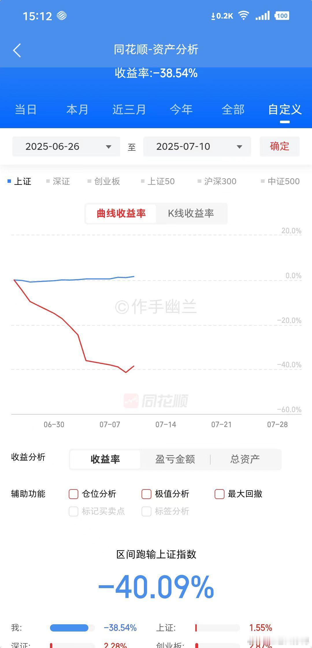 A股 今天所有群都是喜气洋洋的，除了五道口自己的群友。银行股、金融、券商大涨，指