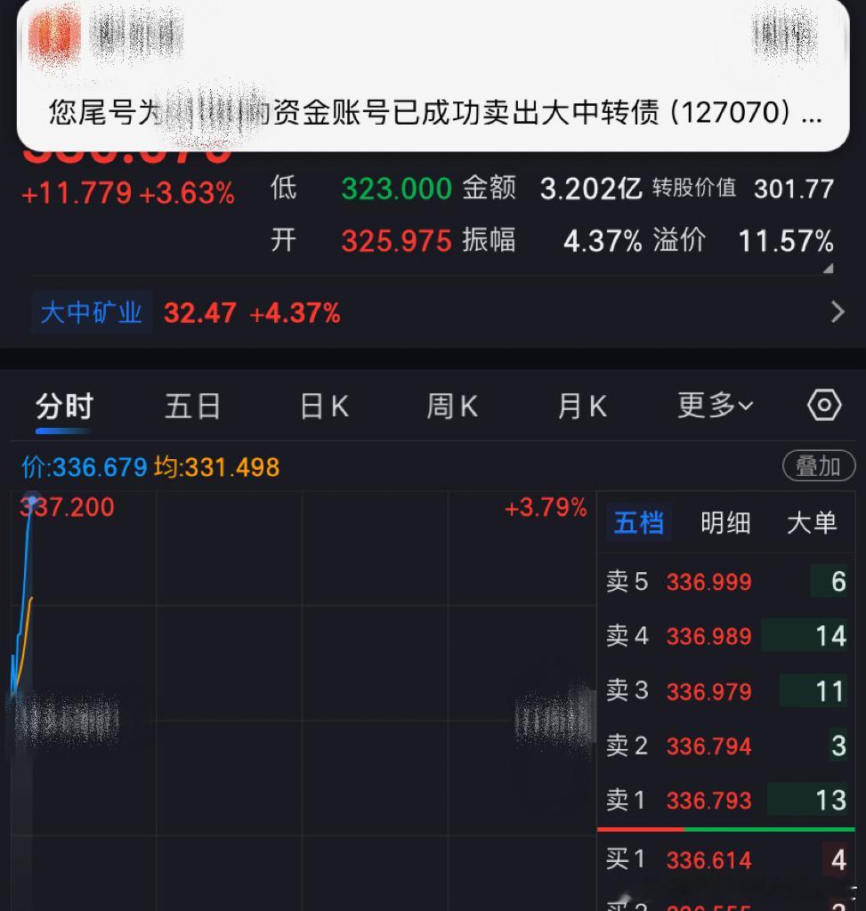 大中转债今日看盘