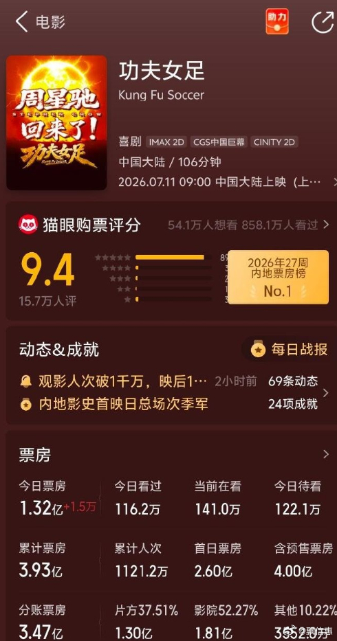 功夫女足首支后告片真的是少见，电影都上映了居然要换新版片源，本来定档17号硬提档