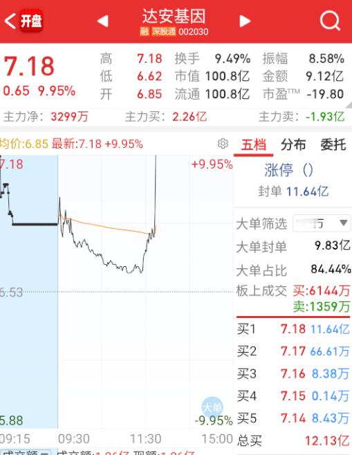 医药也是低位不断有新的出来。 ​​​