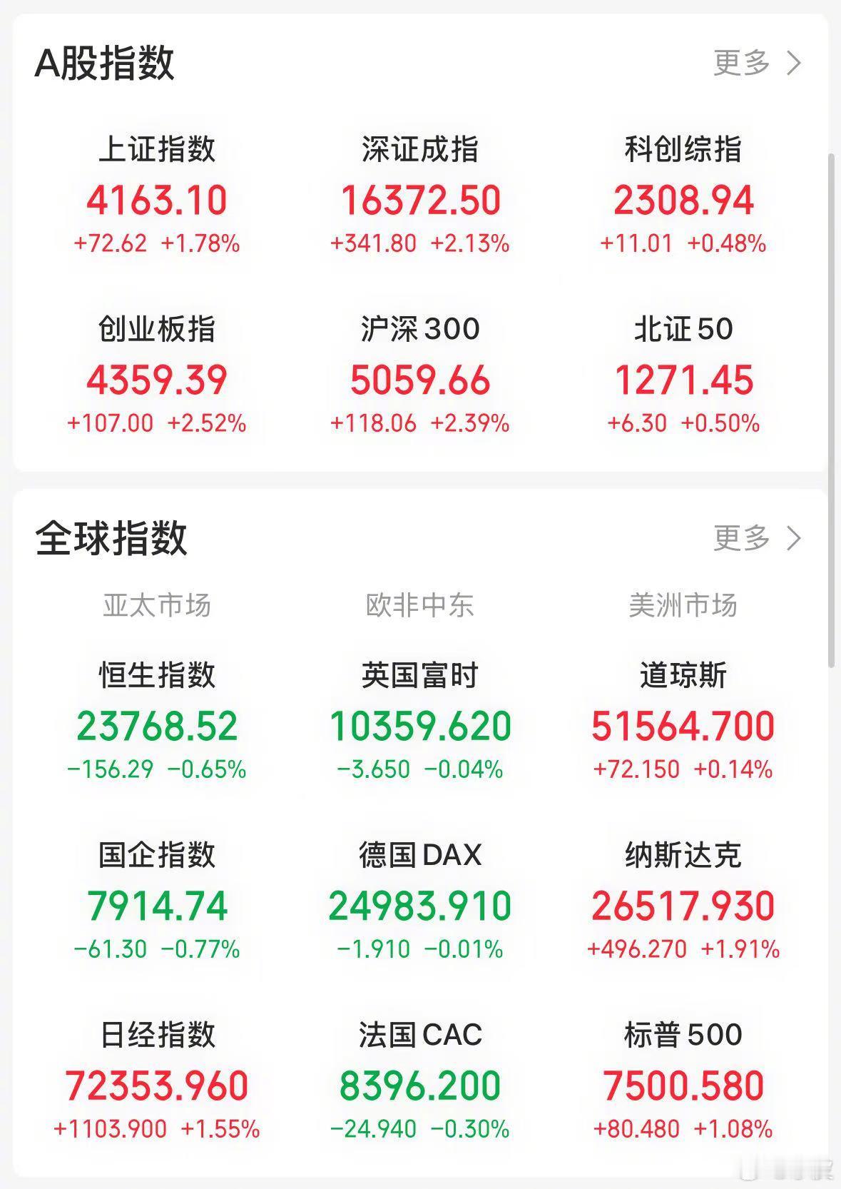 【今日看盘】翻手为云覆手为雨，能把大金融玩弄于股掌之上的，除了谁还能有谁。不过这