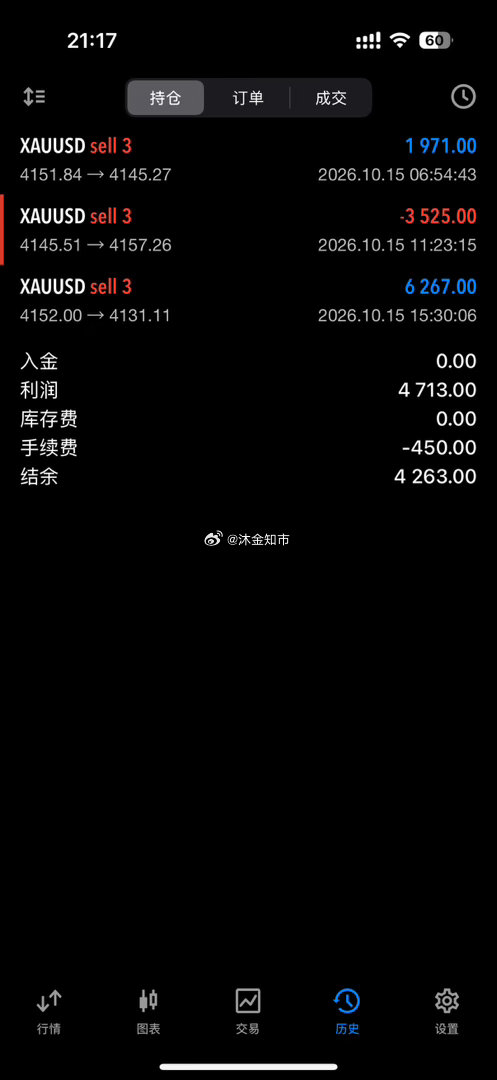 伙伴们肯定很好奇，为什么我一直拿着这个空单。咱们这笔在52位置进场的空单，持仓拿