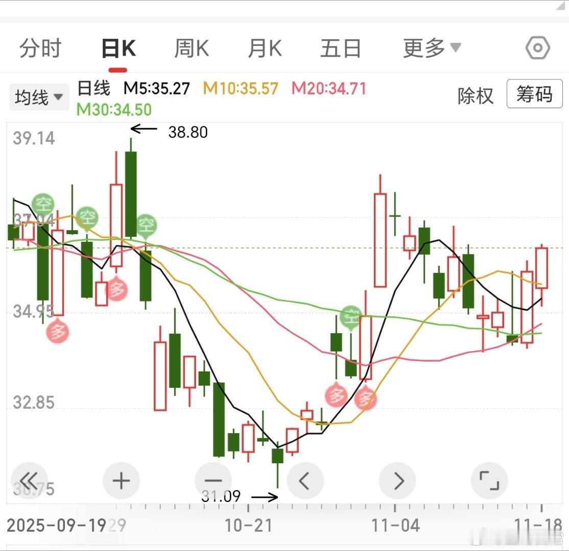 华为手机这个，这两天还可以，会趁机填权吗，尾盘浇点水。 