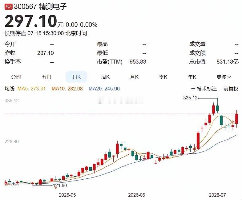 2026.7.15晚间上市公司重大事项公告（一）：一、重大事项公告：1. 超卓航