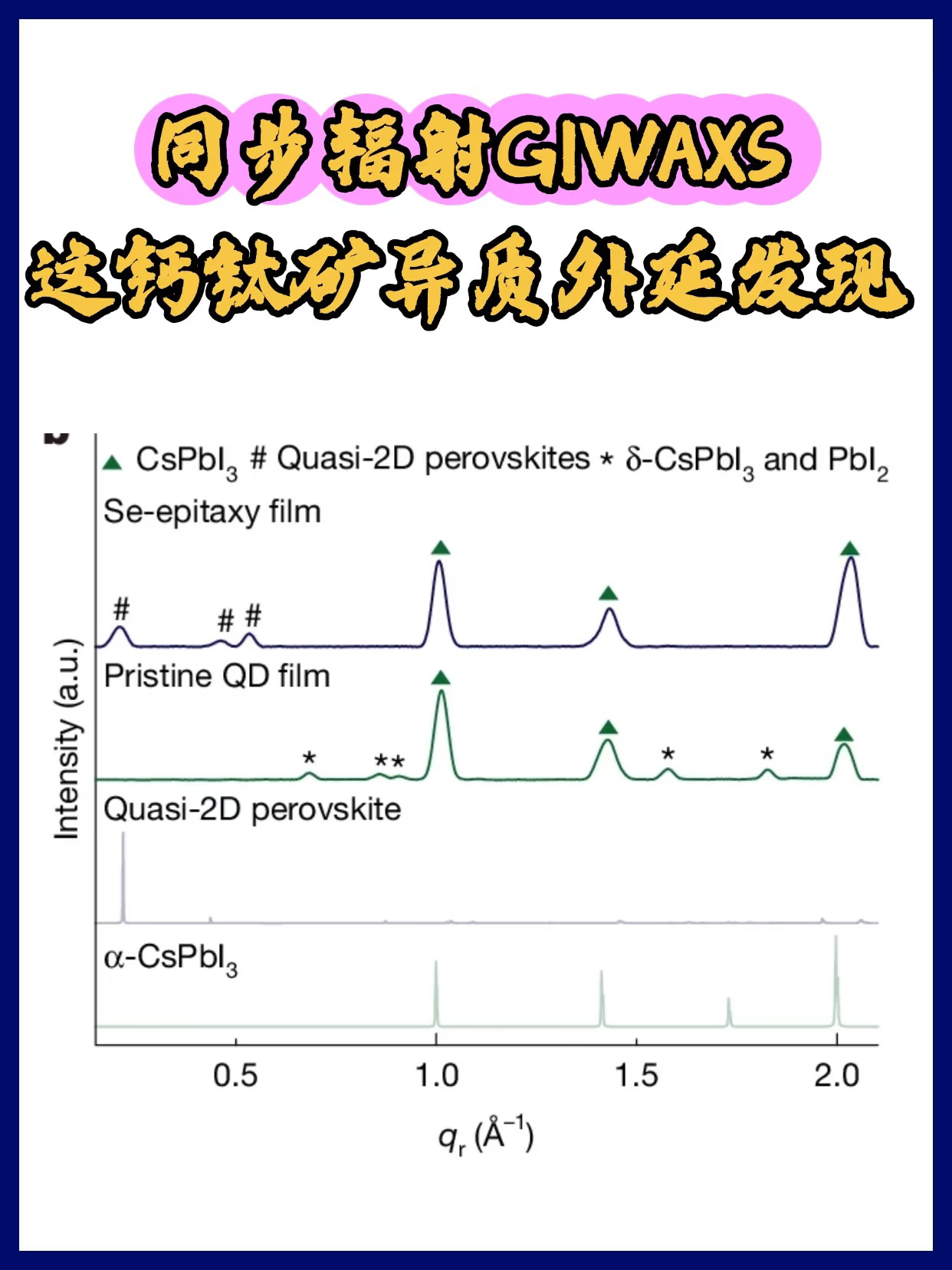 GIWAXS挖宝系列！这钙钛矿异质外延发现够牛