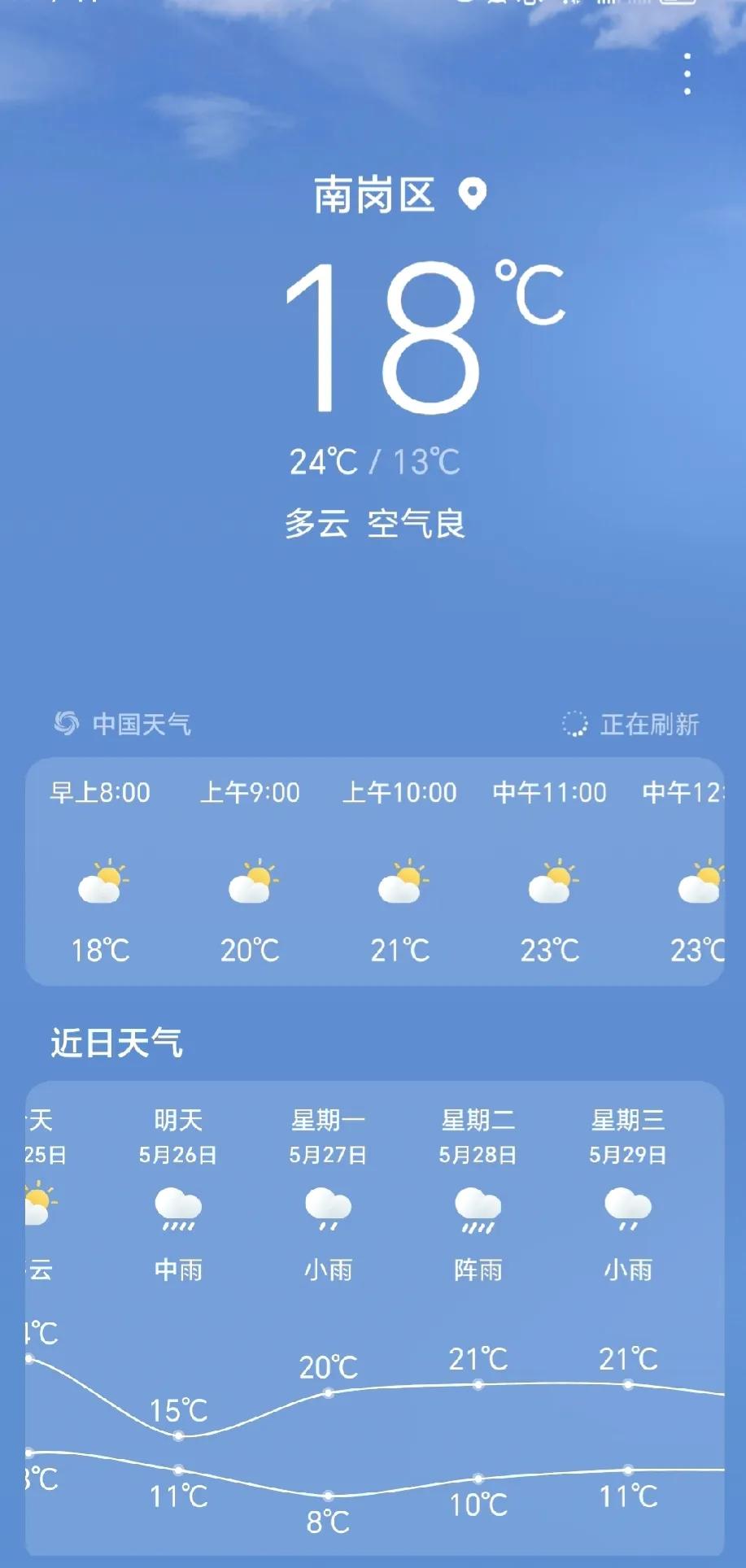 这哈尔滨的天气是咋的了，我记得每年的5月20左右，短袖短裤短裙都早早能穿上了，现