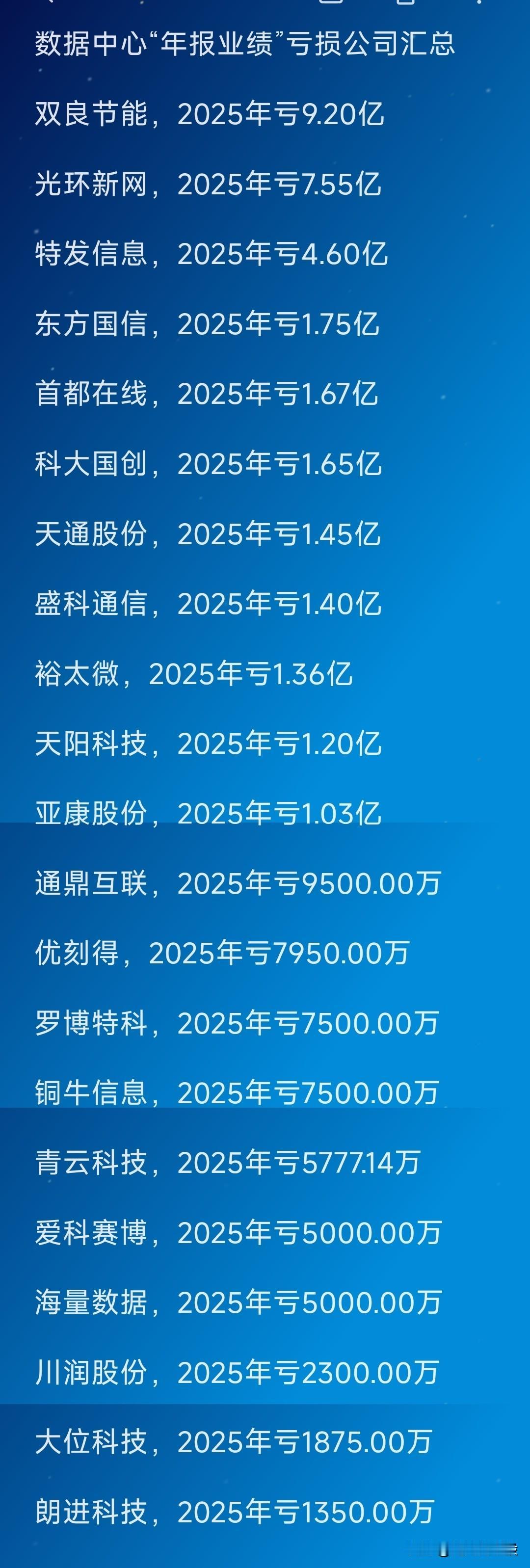 数据中心“年报业绩”复盘：亏损的公司不少，预增的公司也很多。相关数据汇总如下。