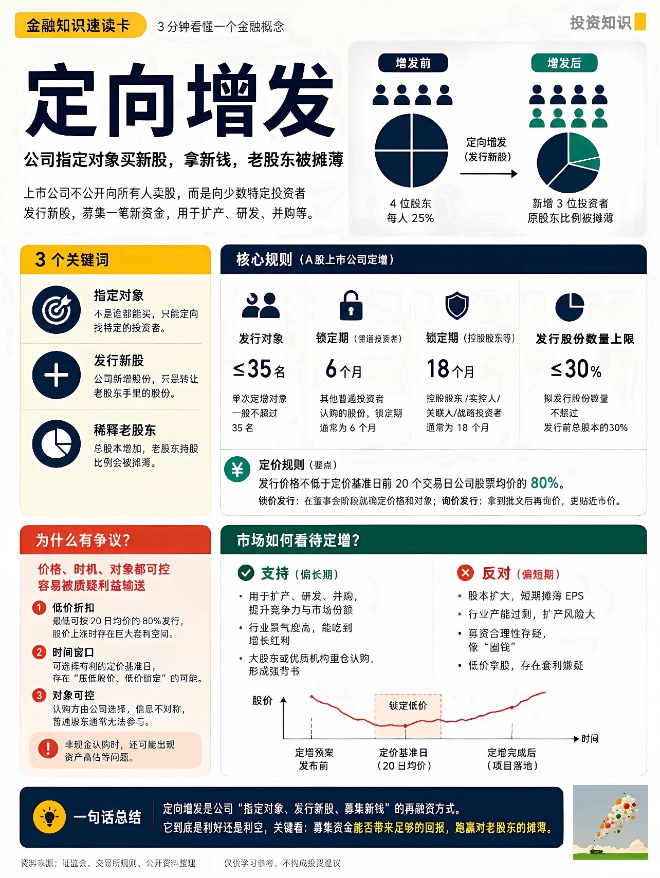 定向增发到底是利好还是利空？ ​​​
