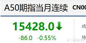 a50暴跌大盘暴涨怎么回事 