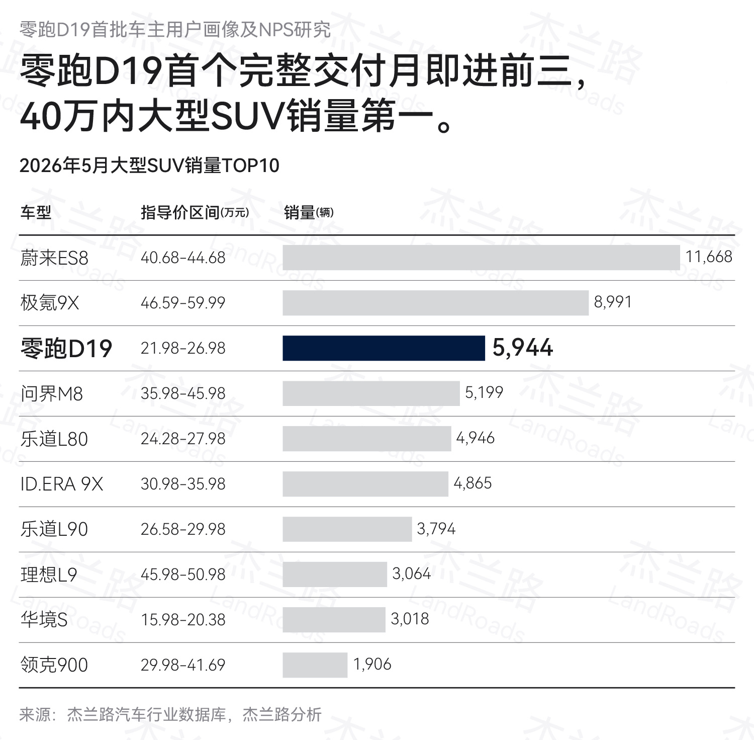 自从智在出行买了零跑 D19 之后，咱们的出行体验似乎有那么些变化。为什么要买这