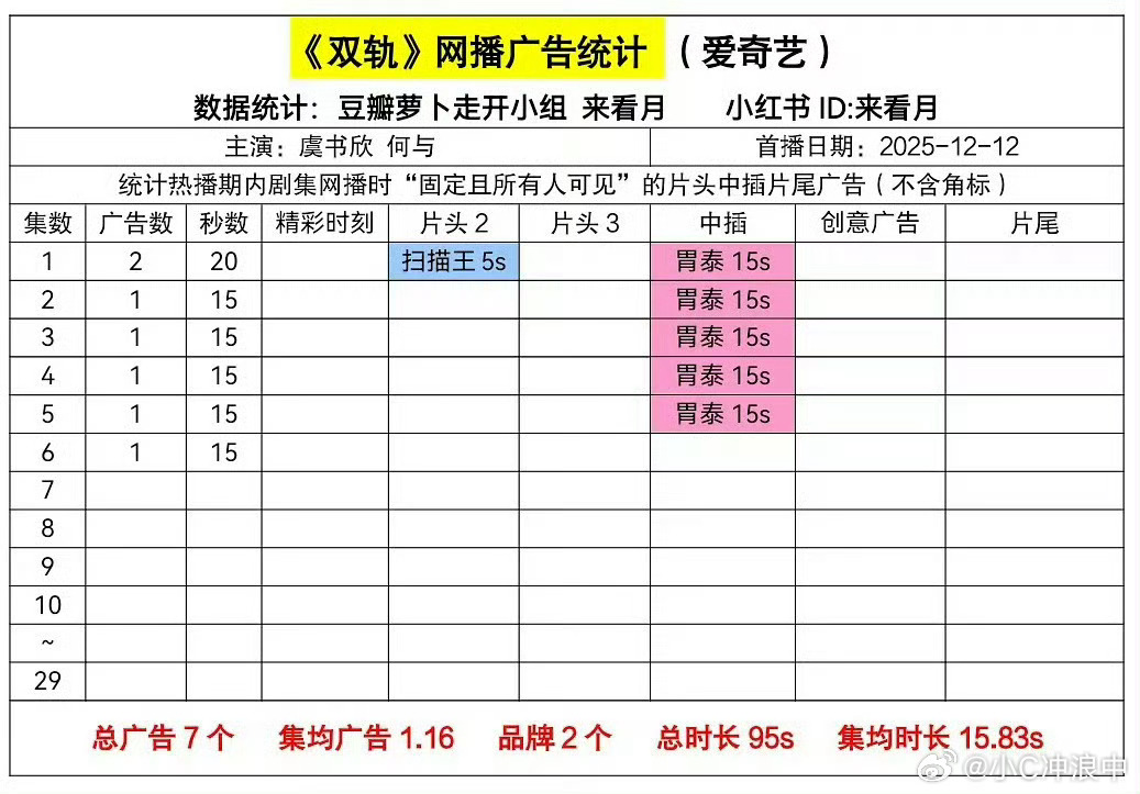 双轨空降哇！虞书欣《双轨》 真空降了《云初令》也官宣了！ 