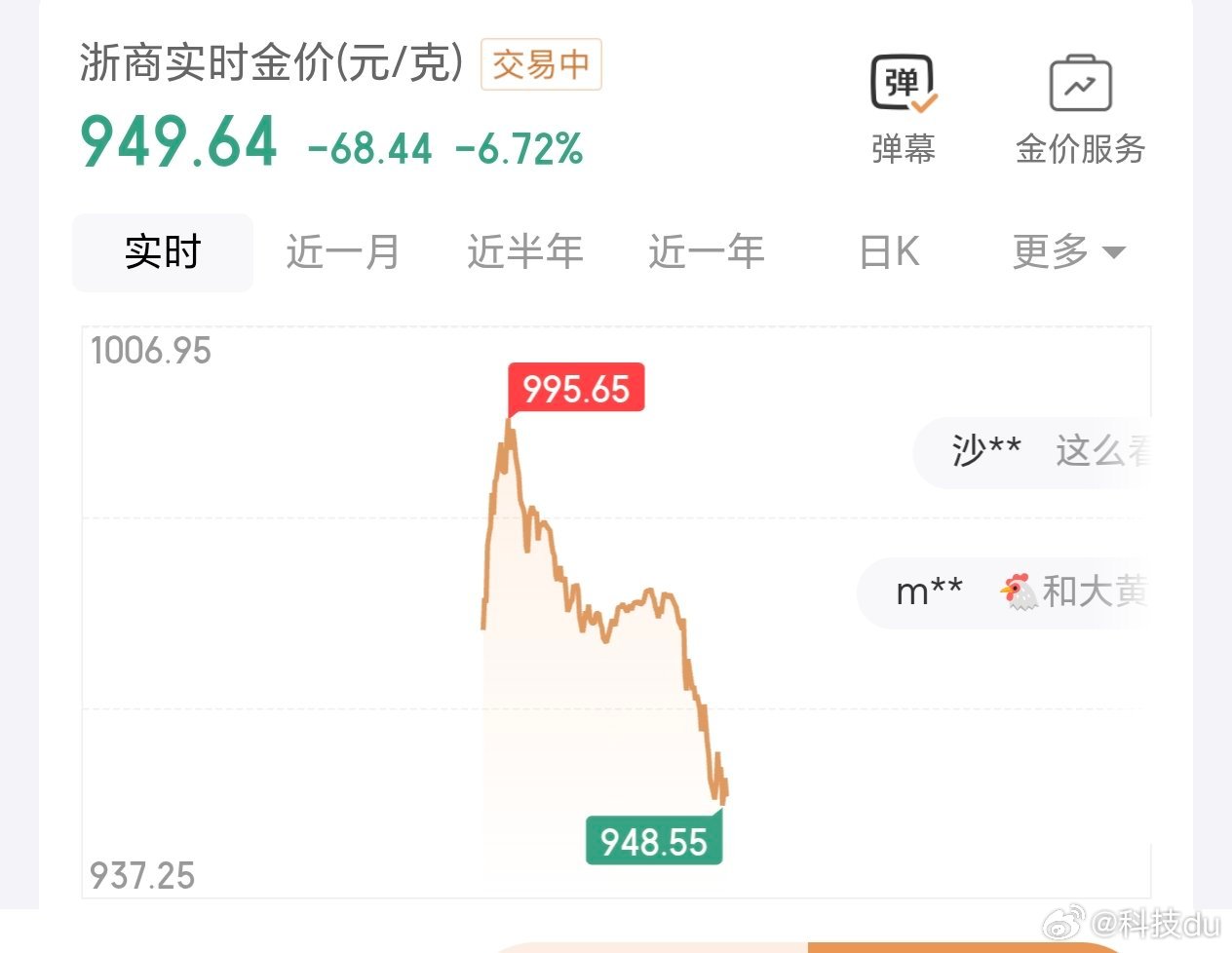 黄金猴市来了黄金重回三位数，跌麻了都。回顾2025年整体比较顺，今年这金价波动剧