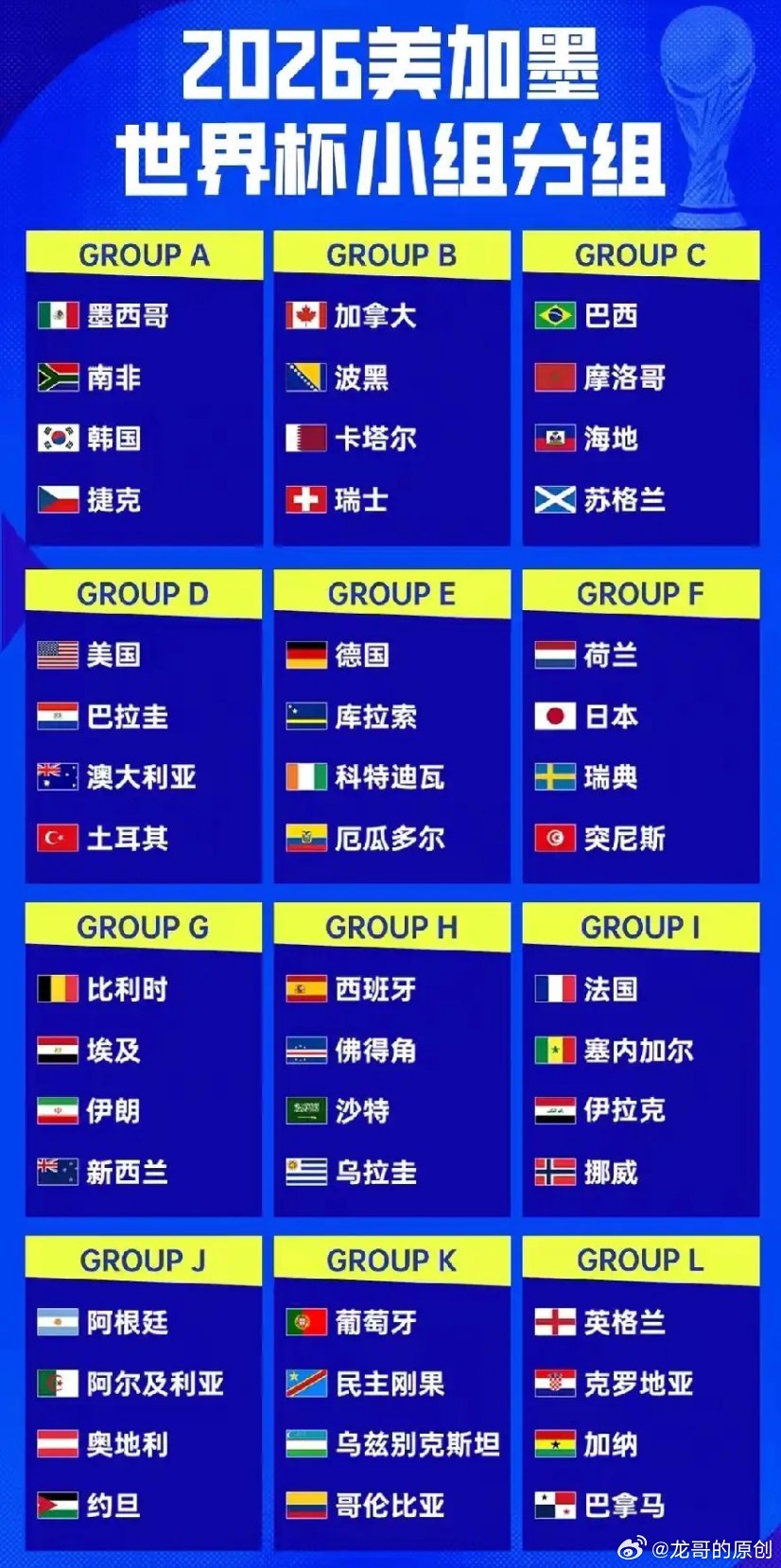 世界杯48强正式出炉，几家欢喜几家愁～缺谁谁尴尬，这名单太有看点了！意大利连续缺