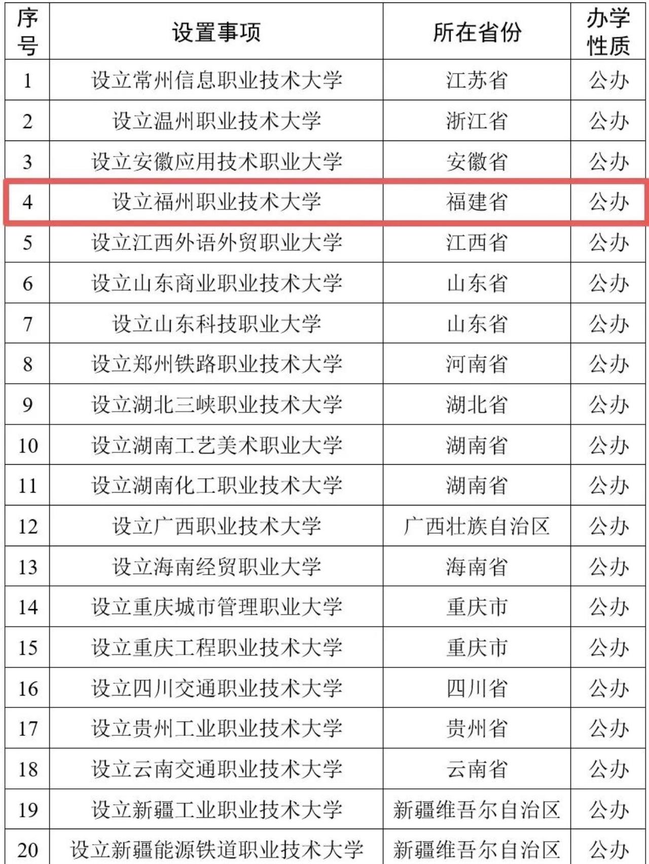 福州再添本科！教育部公示拟设福州职业技术大学，5月21日-27日公示期接受意见￼