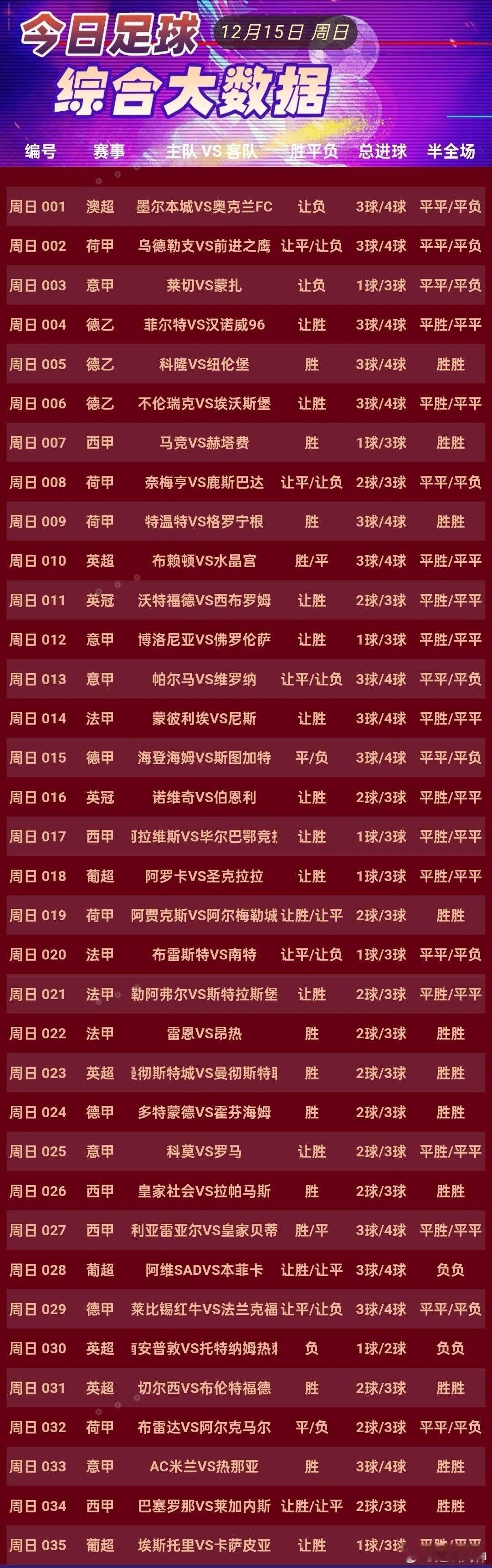 12月15日早场作业加35场大数据详情 001墨尔本城VS 奥克兰 FC   0