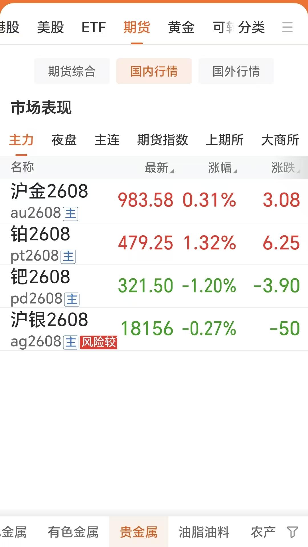 今天是6月1日，
国内贵金属震荡运行，
四大品种有涨有跌。

通过下图的数据，可