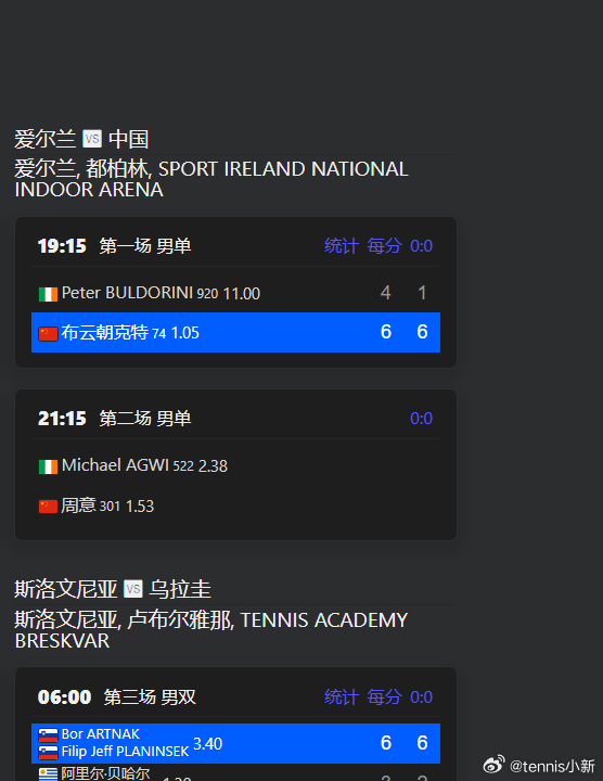 戴维斯杯 世界二组中国队🇨🇳 1-0 🇮🇪爱尔兰队 布云朝克特 6-4/