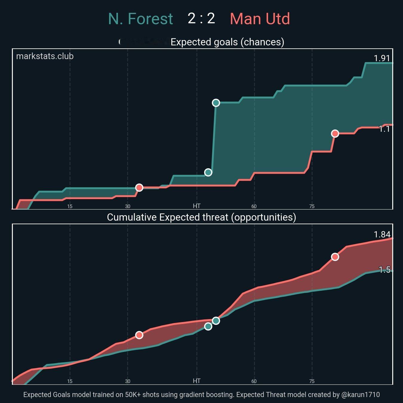 曼联现在不会踢保守的足球[思考]这场比赛最大的问题还是把积极性和勇气丢了 ​​​
