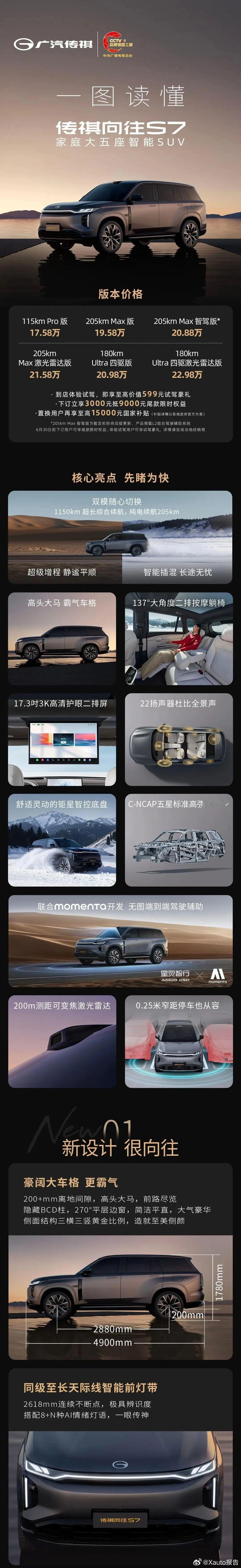 一图读懂传祺向往s7 超强产品力！ ​​​