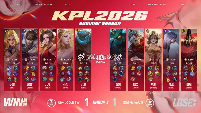 小落夏洛特MVPLGDNBW对战Hero双方对战的第二小局，LGDNBW1:1H