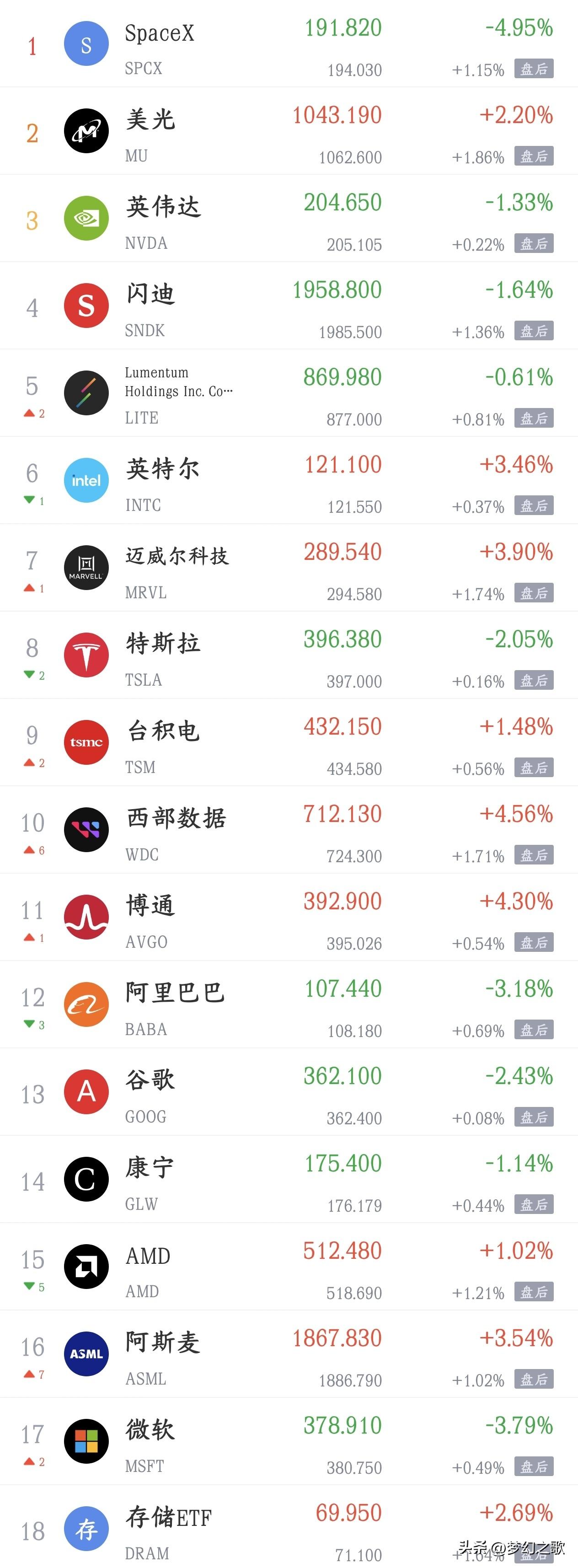 今天利好，利空汇总，全是政策性大利好消息
利好消息
1.上交所：将着力推动投资端