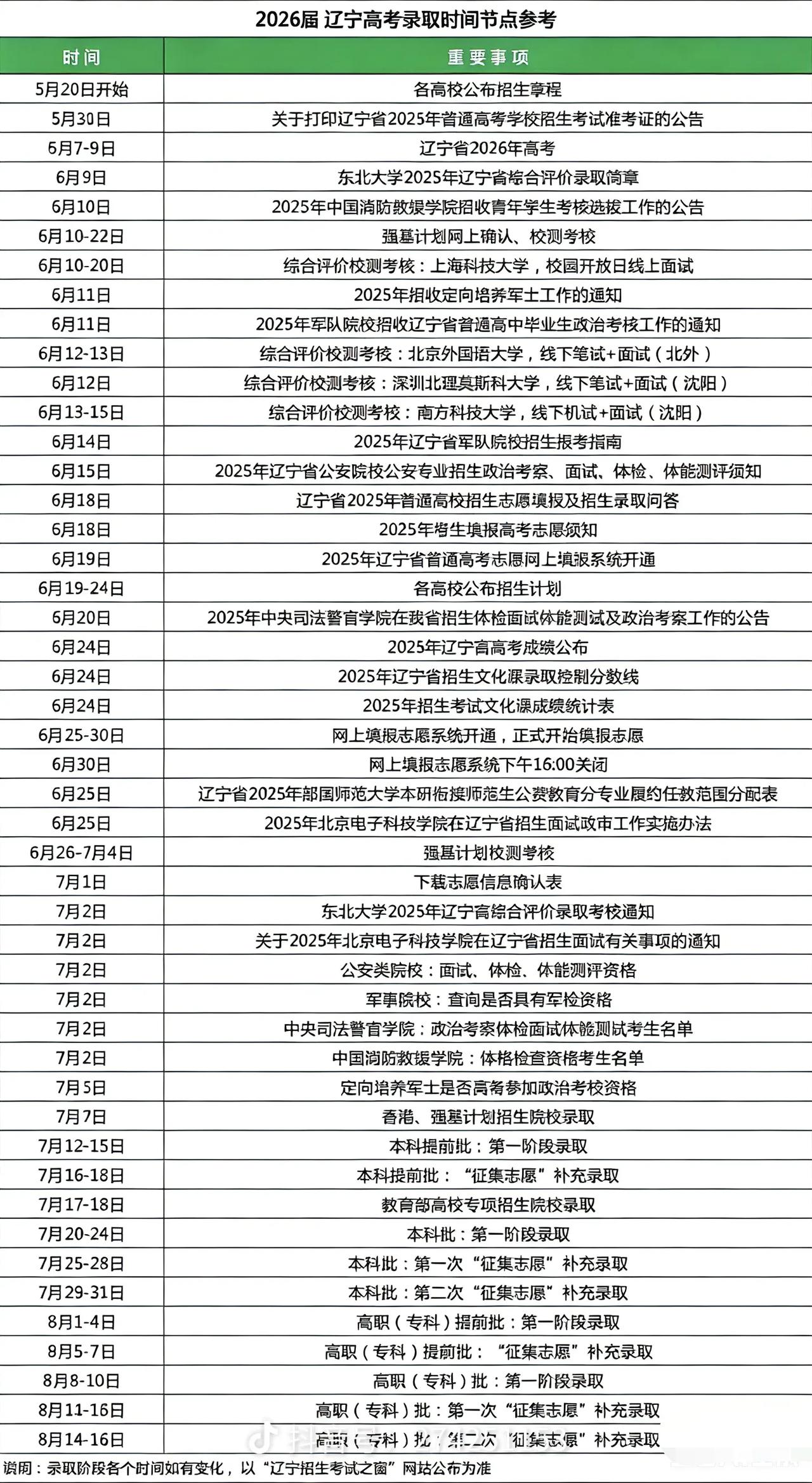 辽宁高考流程