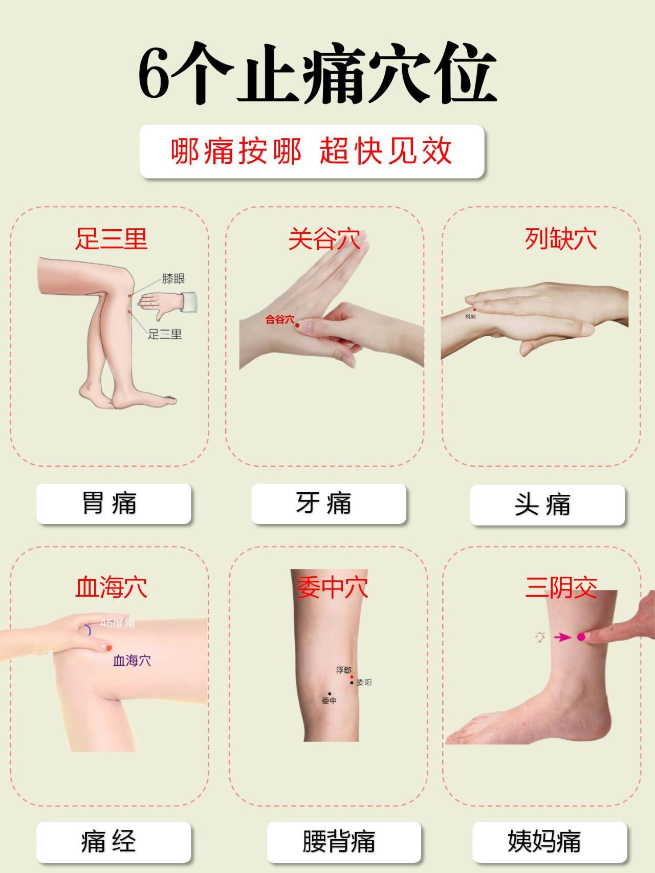 止痛不一定要止痛药，中医穴位也能止痛。#来点儿干货##清风计划#
