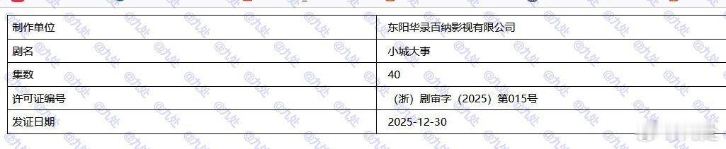 赵丽颖《小城大事》今日过审下证！期待李秋萍赵丽颖黄晓明新剧下证了     赵丽颖