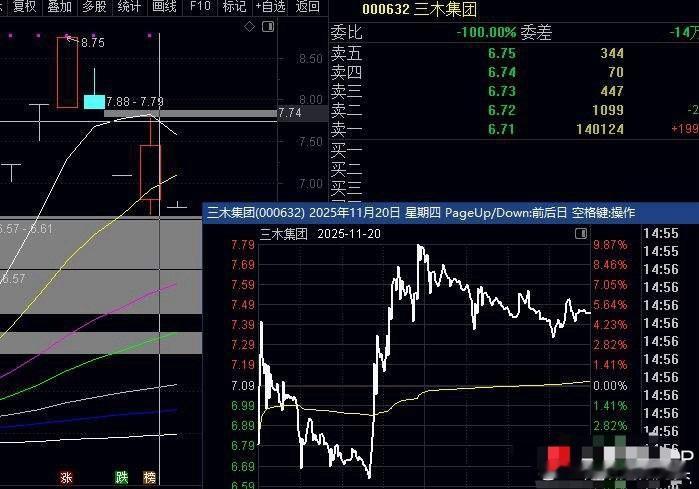 干货，追涨停打板波动很大，不合适普通人和稳健者，所以第一周或是前面半个月建议只看