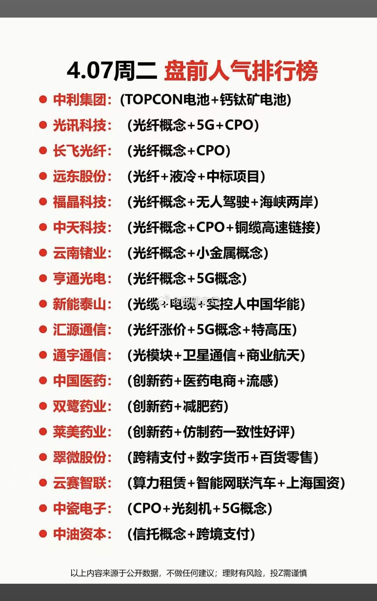 4.7周二  成交活跃个股人气榜！1.光纤+CPO2.5G通信3.光模块，卫星通